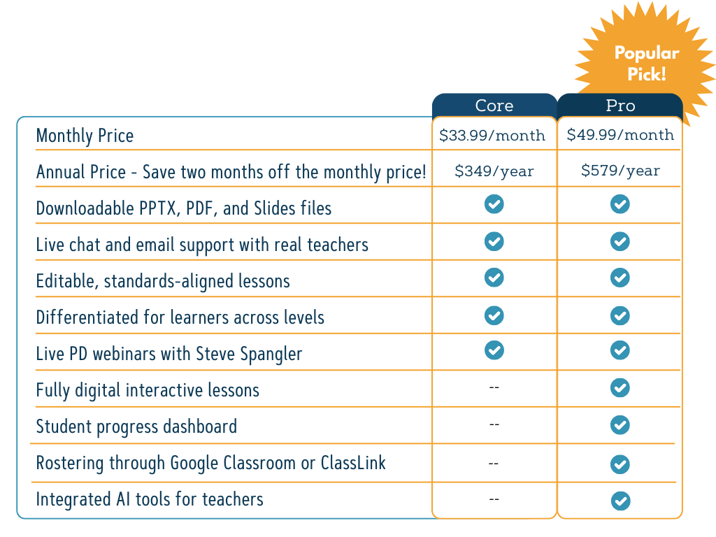 Core v Pro for teachers