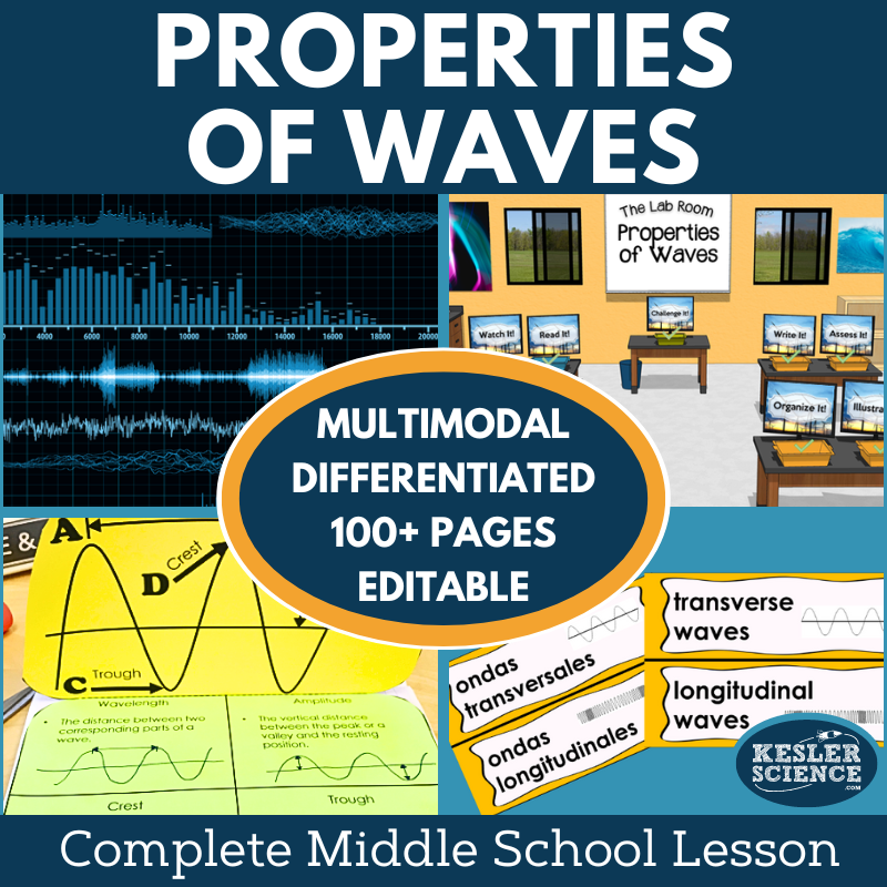 Cover 2024 5E Properties of Waves-2