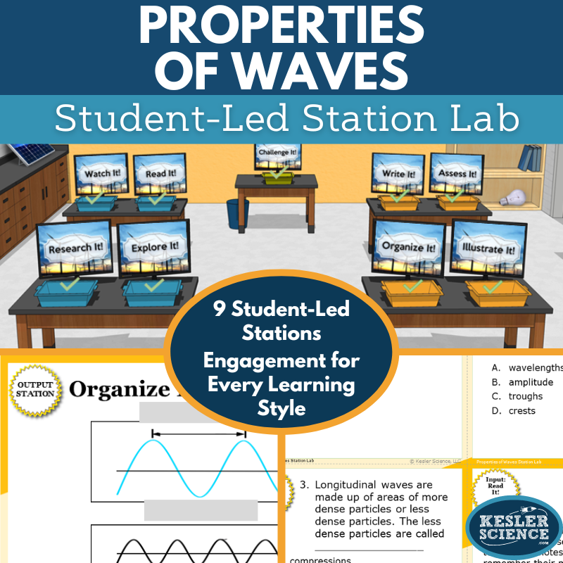 Cover 2024 SL Properties of Waves
