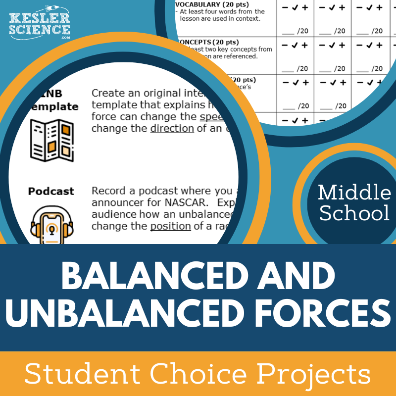 Cover Balanced and Unbalanced Forces