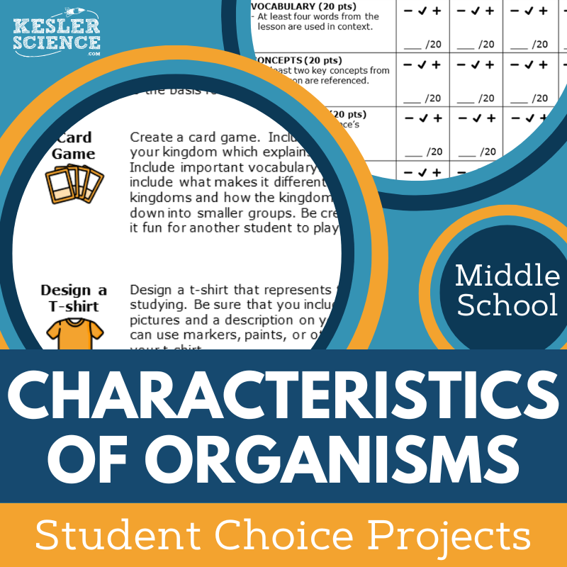 Cover Characteristics of Organisms