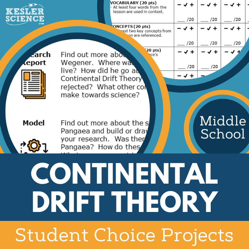 Cover Continental Drift Theory
