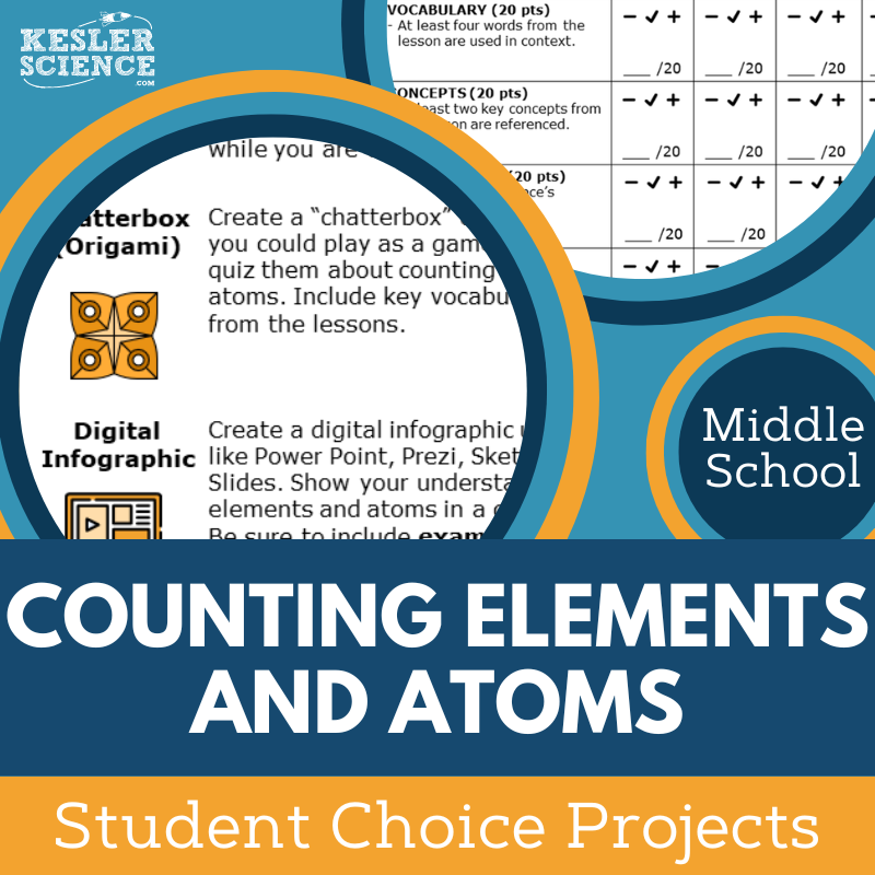 Cover Counting Elements and Atoms