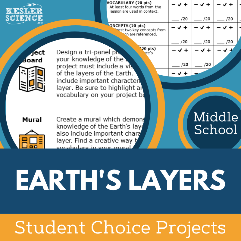 Cover Earths Layers