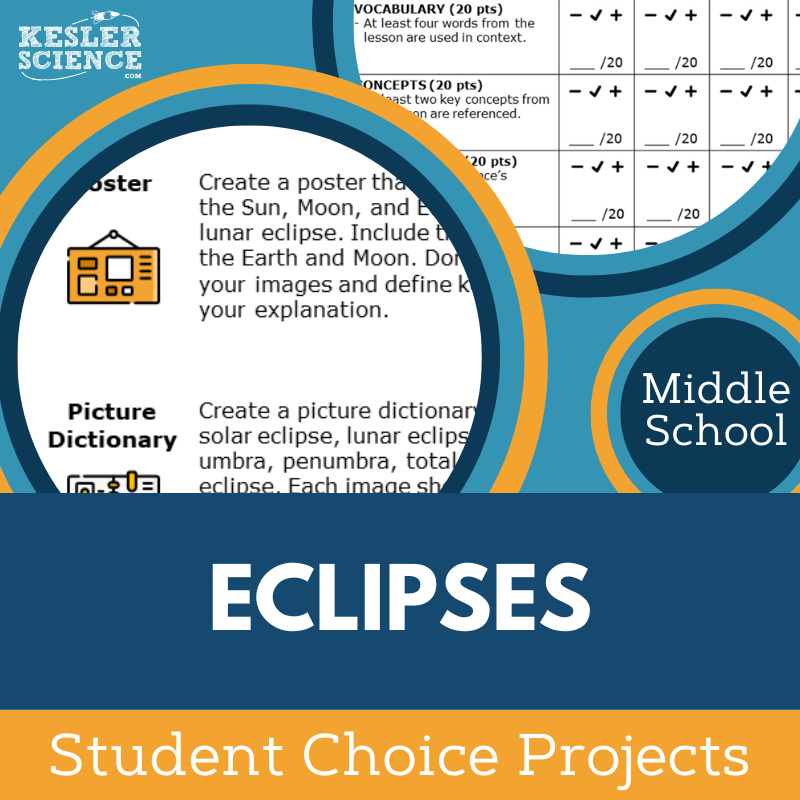 Cover Eclipses