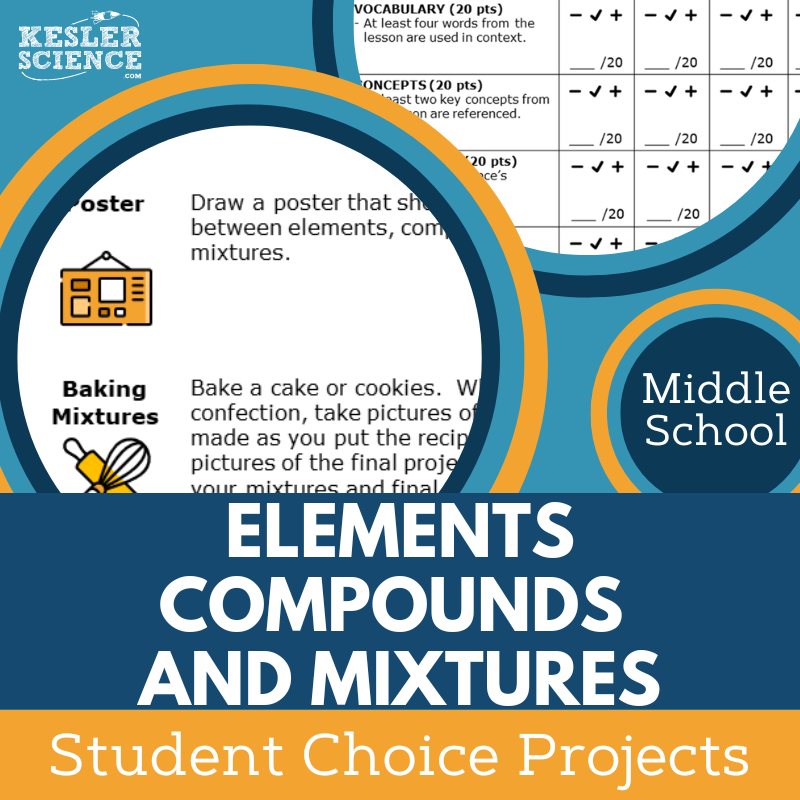 Cover Elements, Compounds and Mixtures