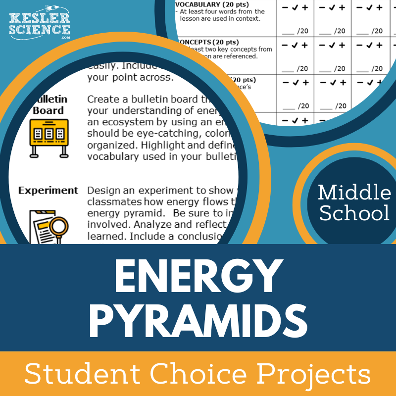 Cover Energy Pyramids
