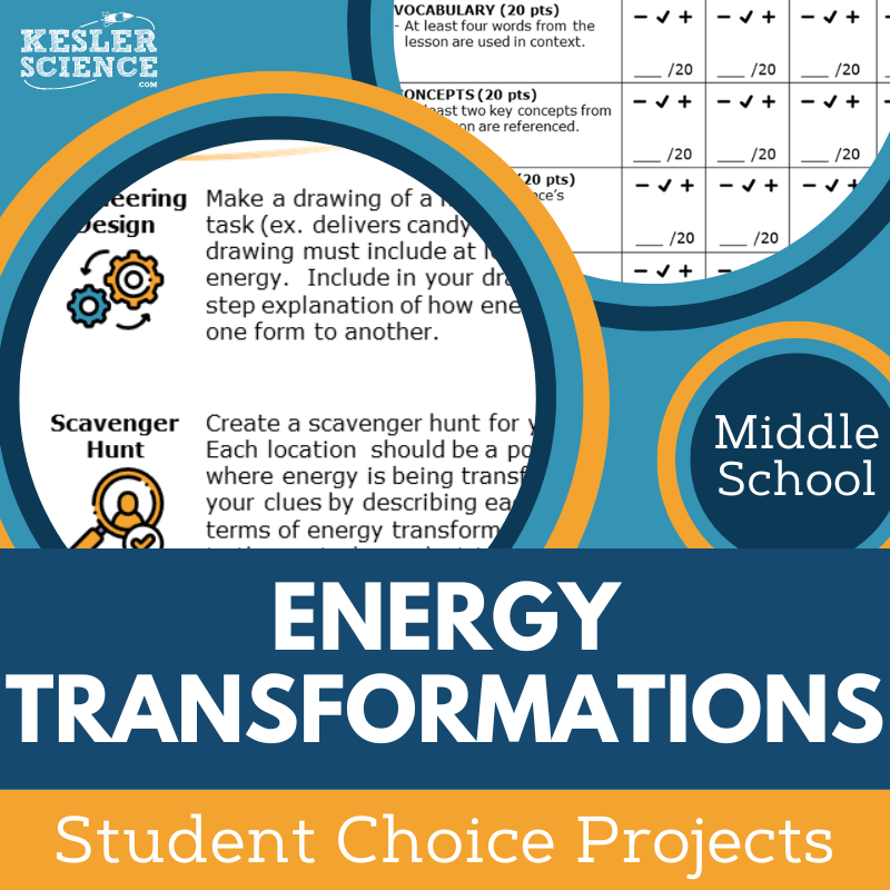 Cover Energy Transformations
