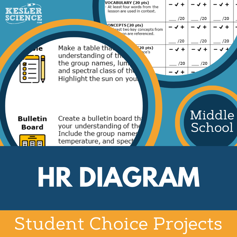 Cover HR Diagram