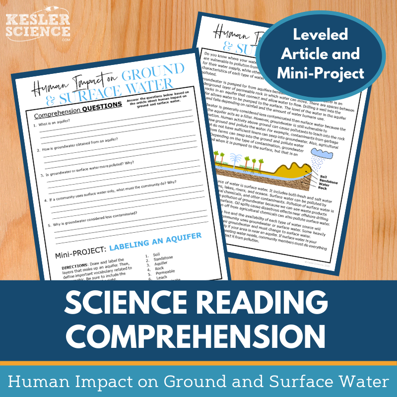 Cover Human Impact on Ground and Surface Water-1