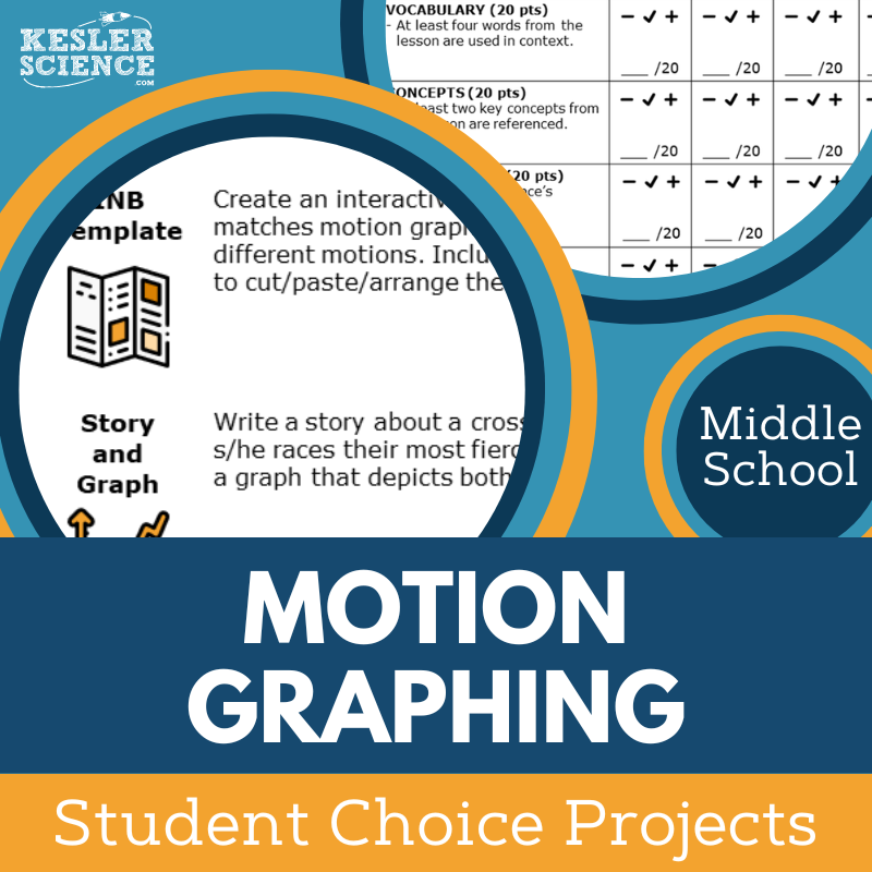 Cover Motion Graphing