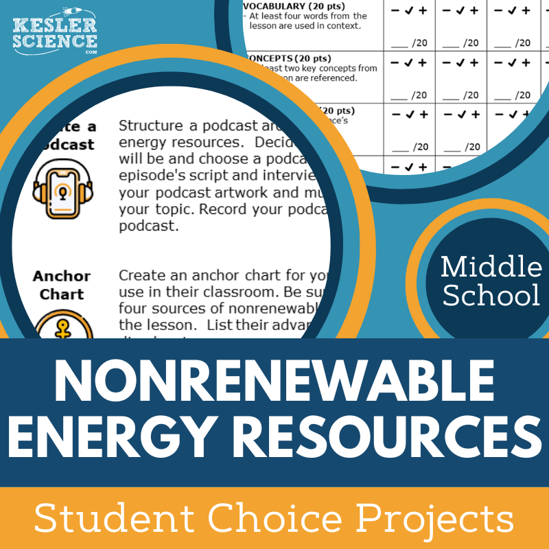 Cover Nonrenewable Energy Resources
