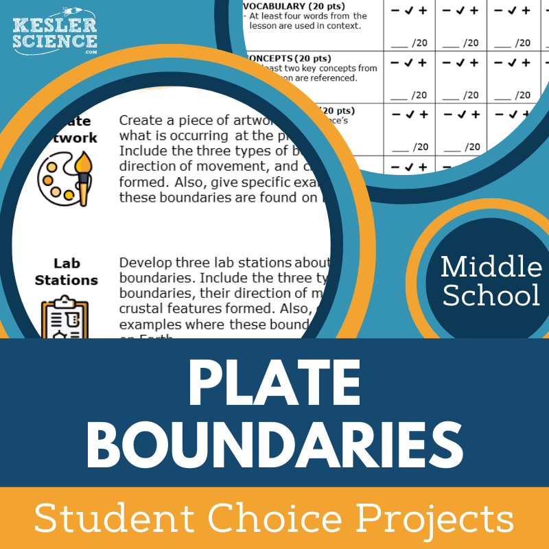 Cover Plate Boundaries