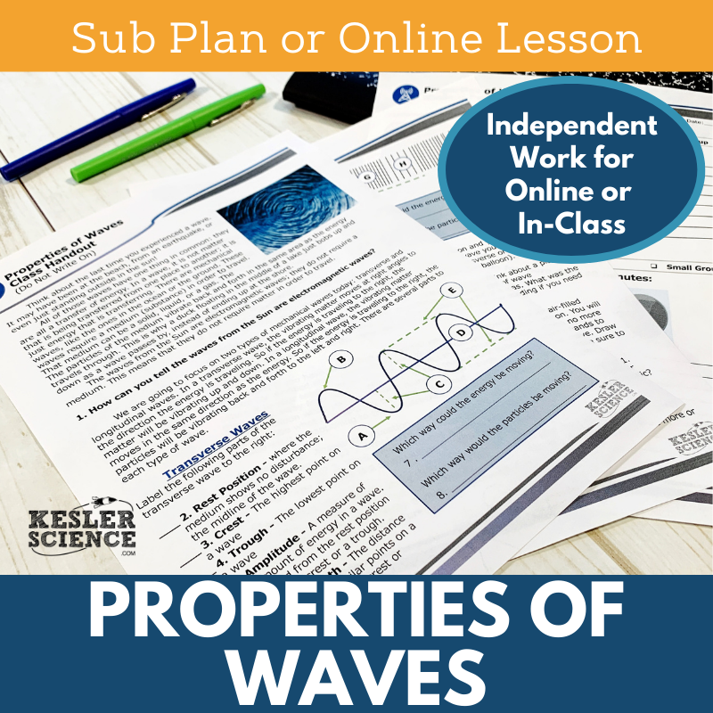 Cover Properties of Waves-2