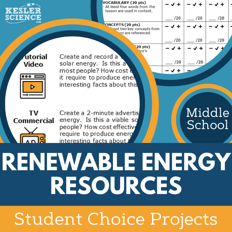 Cover Renewable Energy Resources