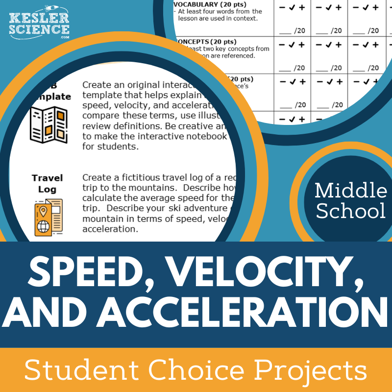 Cover Speed Velocity and Acceleration