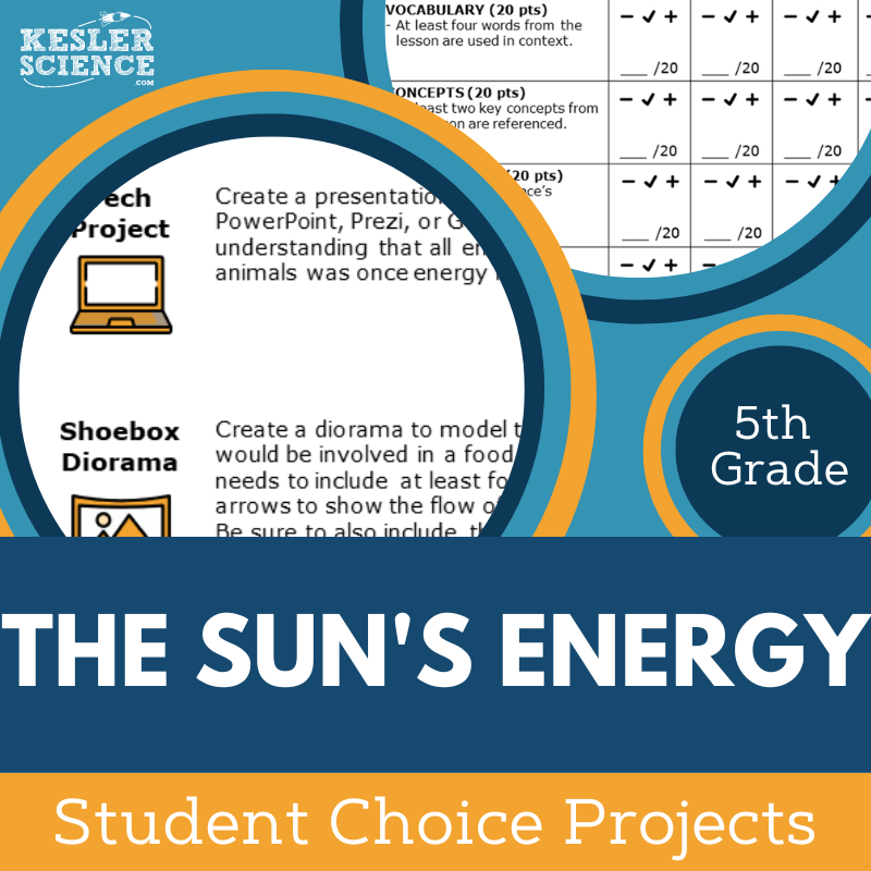 Cover The Suns Energy