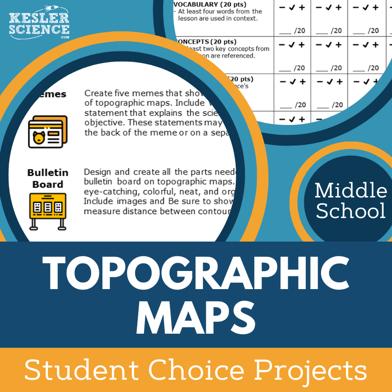 Cover Topographic Maps