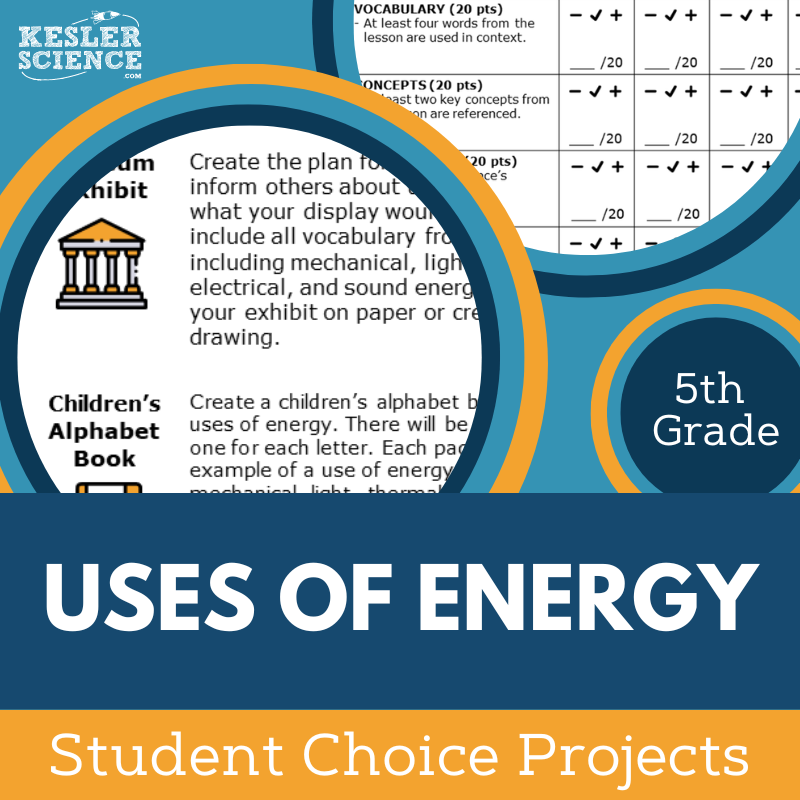 Cover Uses of Energy