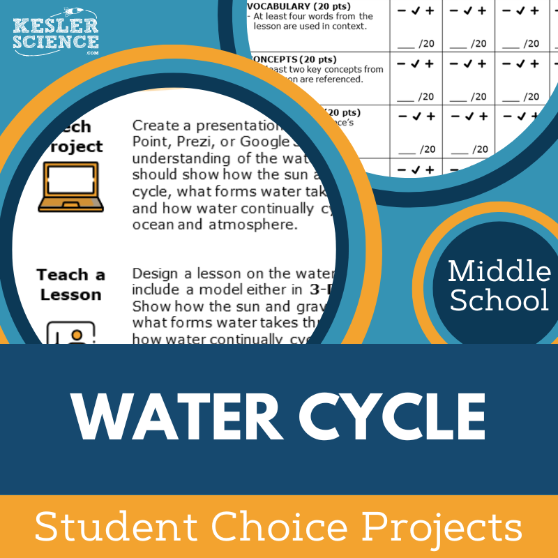 Cover Water Cycle-1