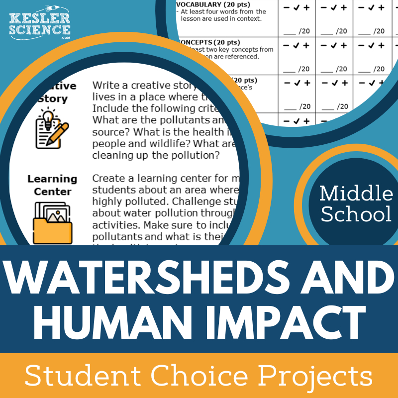Cover Watersheds and Human Impact
