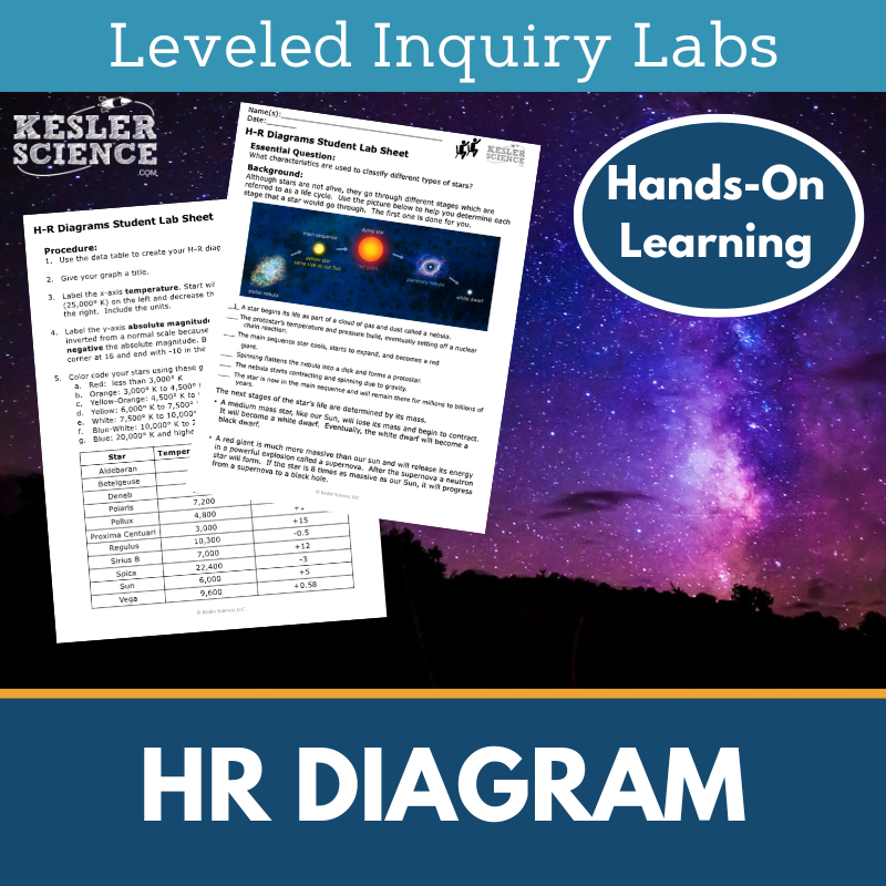 Cover new HR Diagram