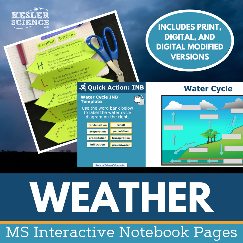 CoverUpdate-Weather INB Bundle