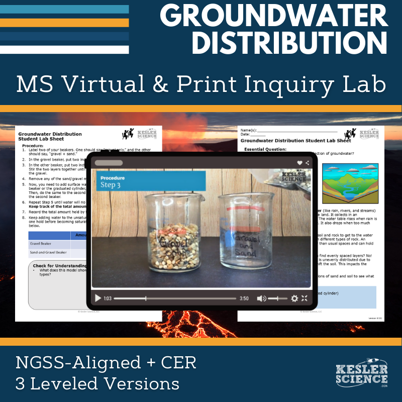 Cover_Groundwater Distribution - new
