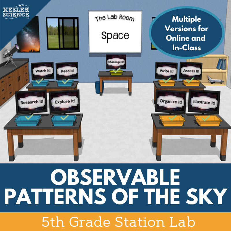Cover_ObservableSkyPatterns_StationLab
