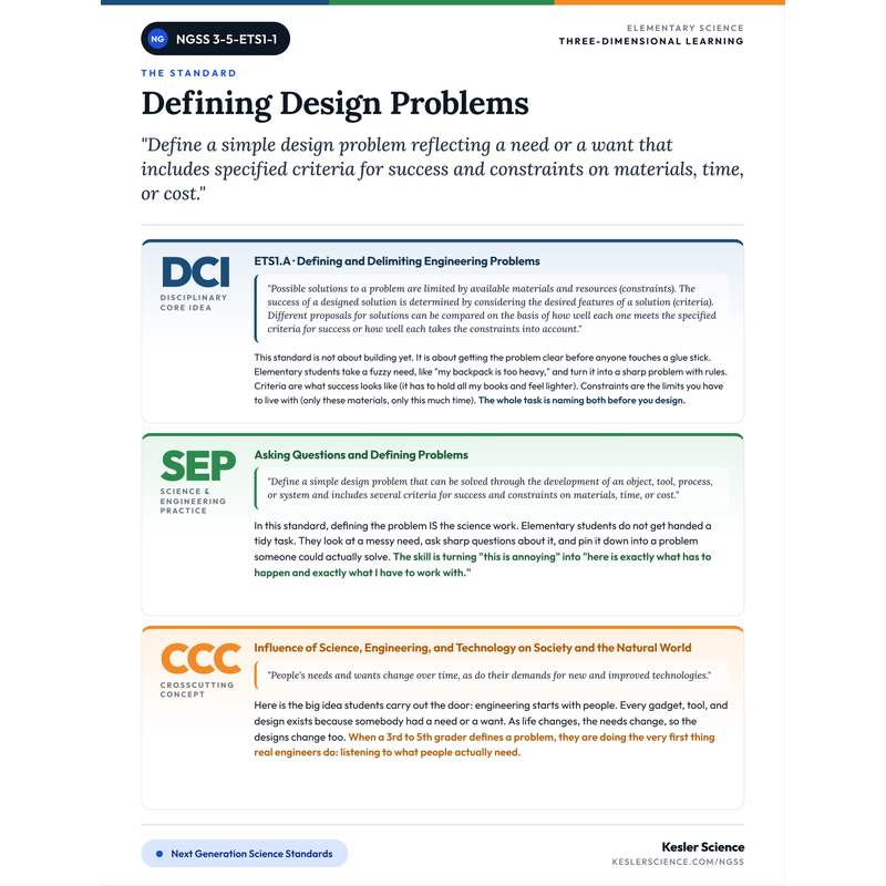 Three-Dimensions One-Pager for 3-5-ETS1-1 cover