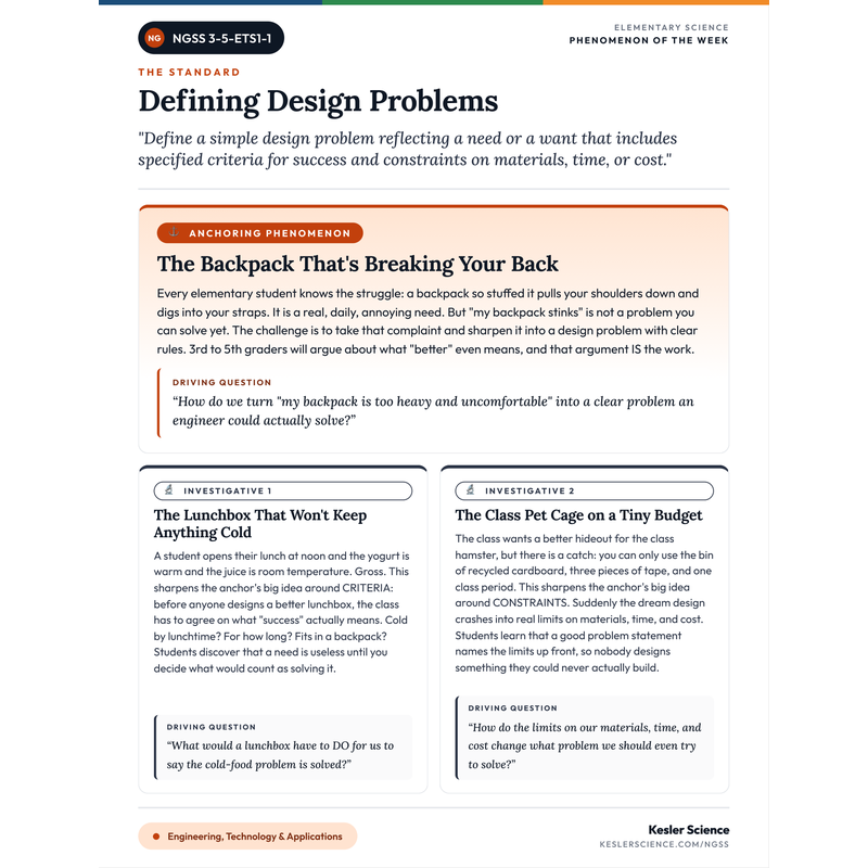 Phenomenon-of-the-Week for 3-5-ETS1-1 cover