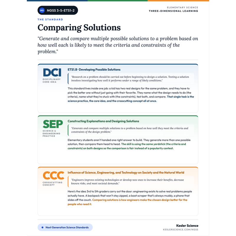 Three-Dimensions One-Pager for 3-5-ETS1-2 cover
