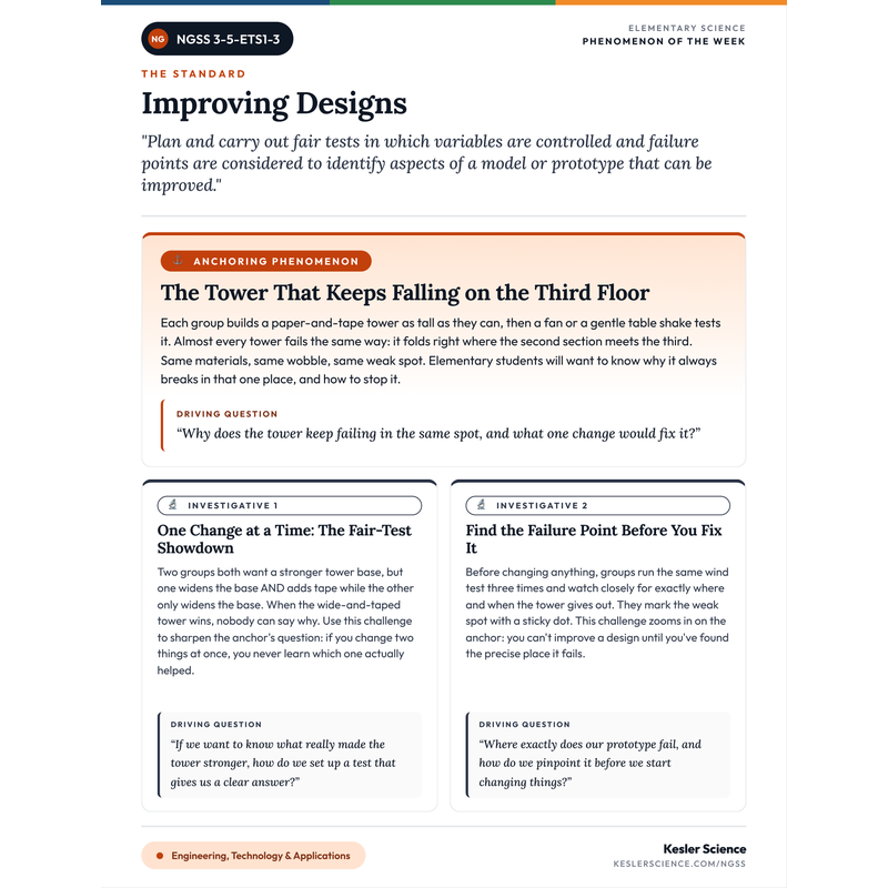 Phenomenon-of-the-Week for 3-5-ETS1-3 cover