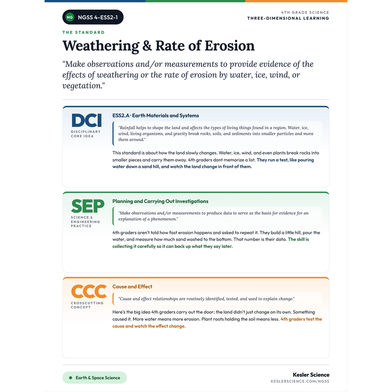 Three-Dimensions One-Pager for 4-ESS2-1 cover