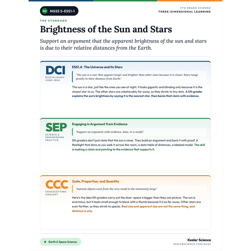Three-Dimensions One-Pager for 5-ESS1-1 cover