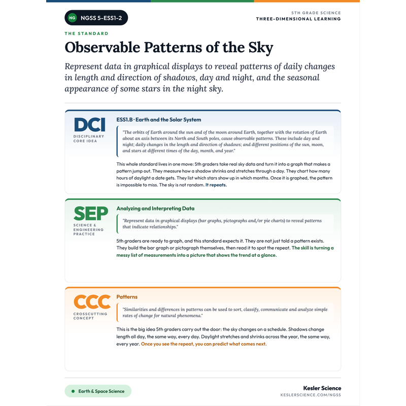 Three-Dimensions One-Pager for 5-ESS1-2 cover