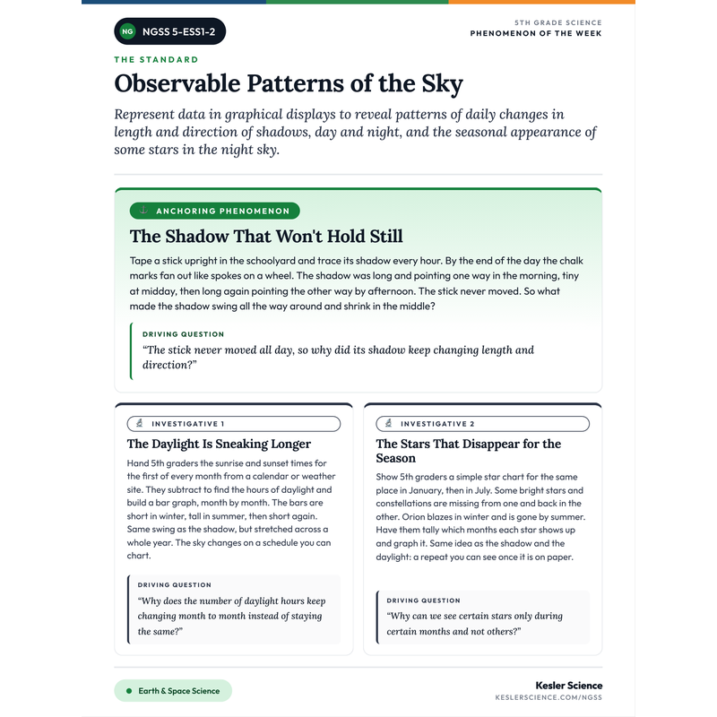 Phenomenon-of-the-Week for 5-ESS1-2 cover