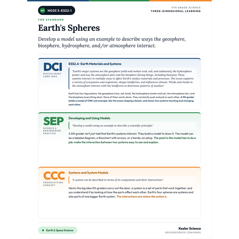 Three-Dimensions One-Pager for 5-ESS2-1 cover