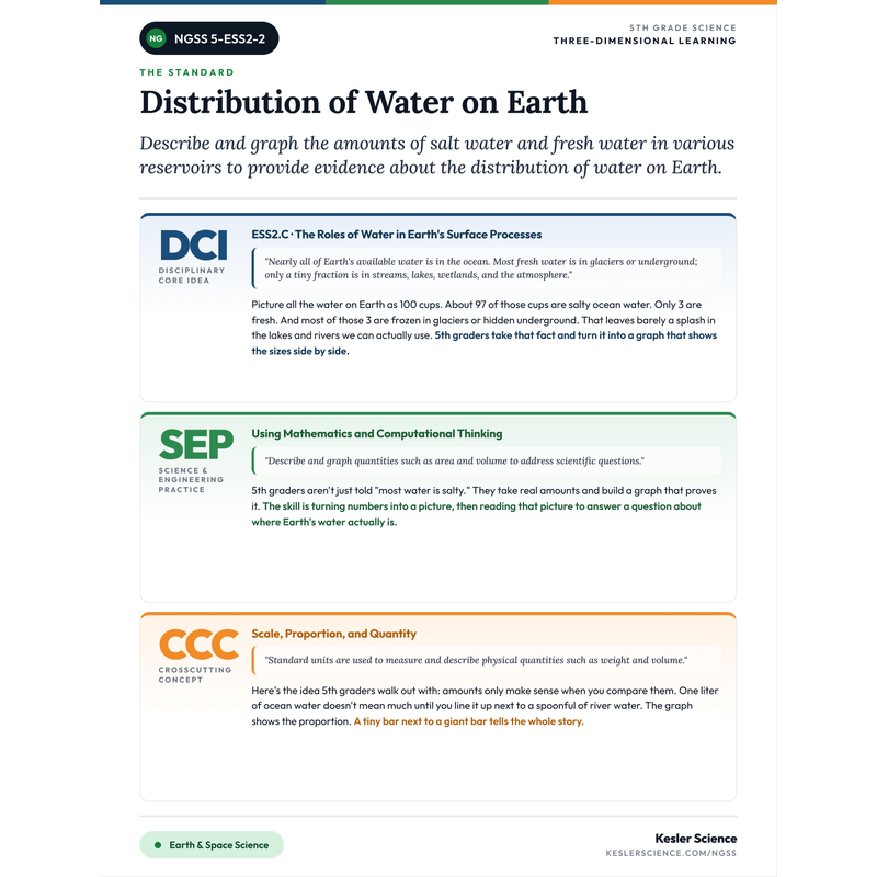 Three-Dimensions One-Pager for 5-ESS2-2 cover