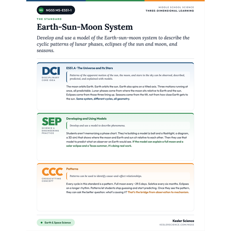 Three-Dimensions One-Pager for MS-ESS1-1 cover