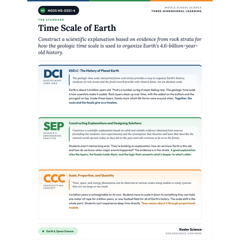 Three-Dimensions One-Pager for MS-ESS1-4 cover