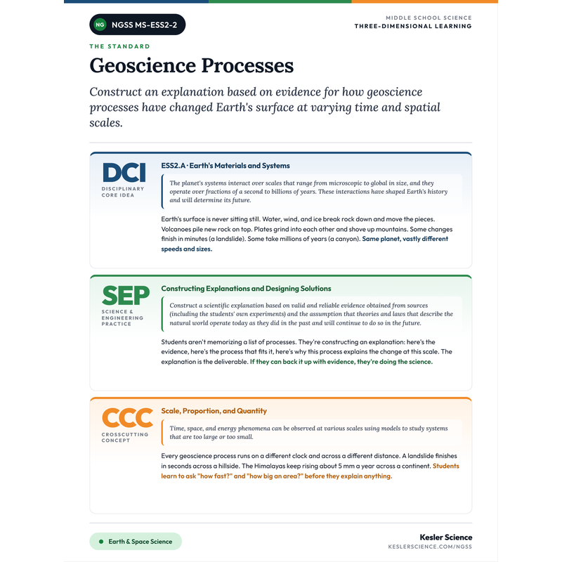 Three-Dimensions One-Pager for MS-ESS2-2 cover