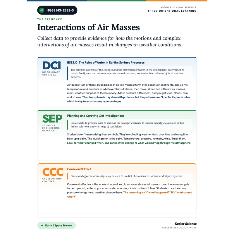 Three-Dimensions One-Pager for MS-ESS2-5 cover