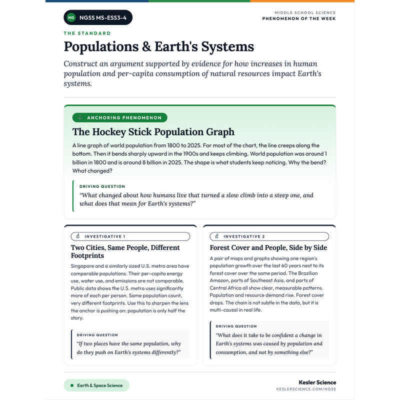 Phenomenon-of-the-Week for MS-ESS3-4 cover