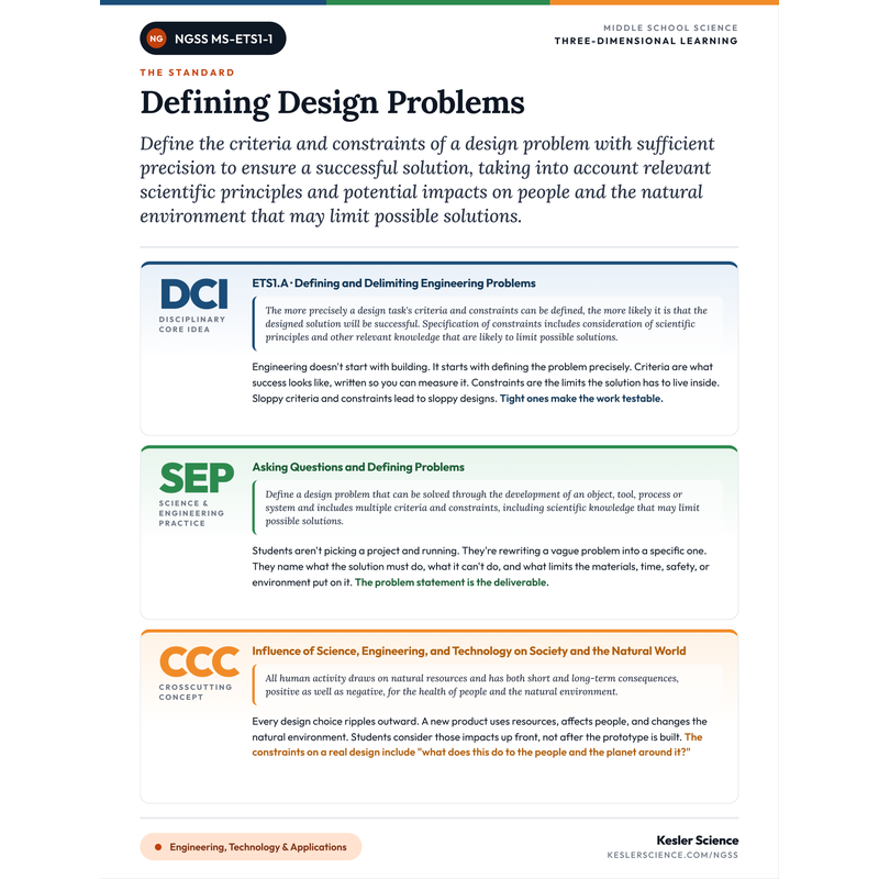 Three-Dimensions One-Pager for MS-ETS1-1 cover