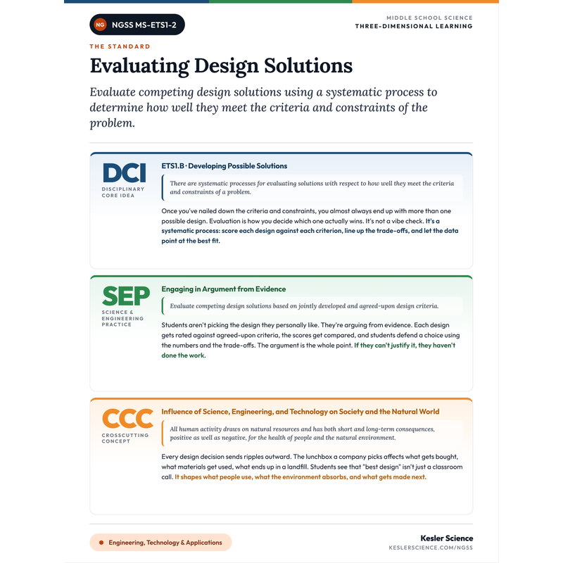Three-Dimensions One-Pager for MS-ETS1-2 cover