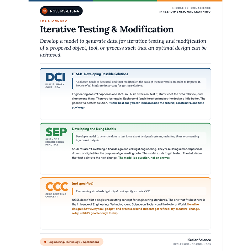 Three-Dimensions One-Pager for MS-ETS1-4 cover