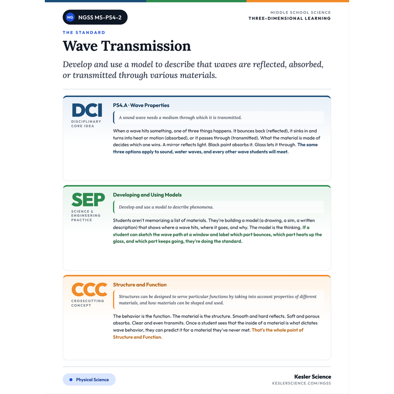 Three-Dimensions One-Pager for MS-PS4-2 cover