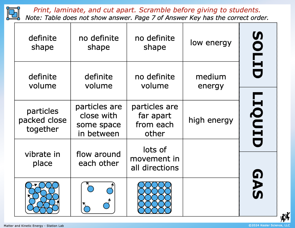 Matter and Kinetic Energy Station Lab hands-on activity for TEKS 6.6A — 6th grade chemistry