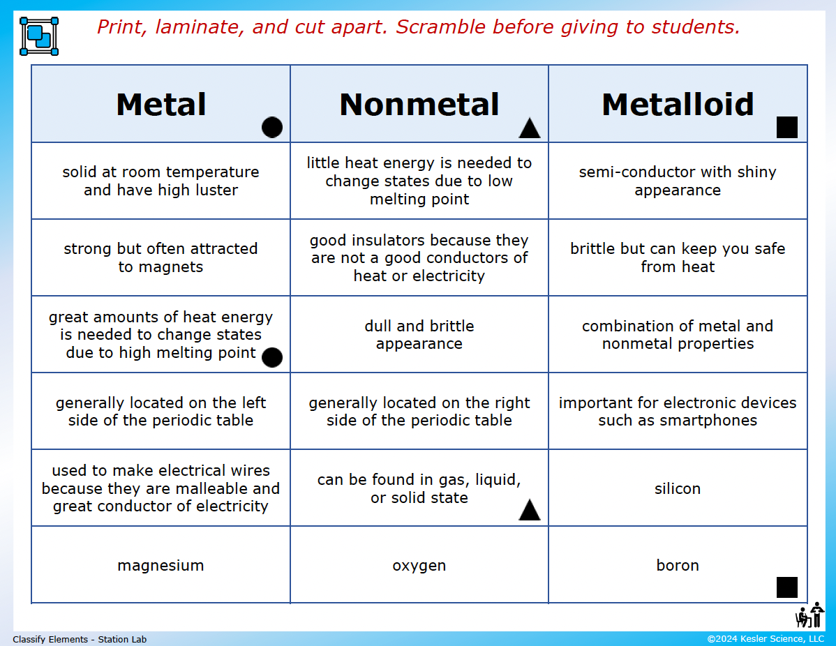 Sample task cards from the Classifying Elements Station Lab — 6th grade chemistry, TEKS 6.6C